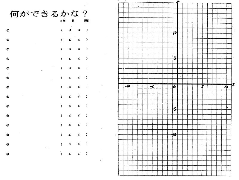 課題学習の指導 数学