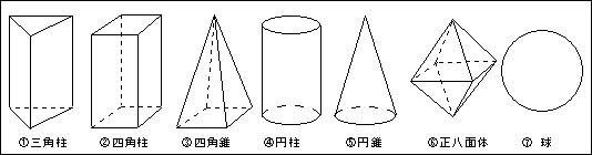 授業実践記録 数学