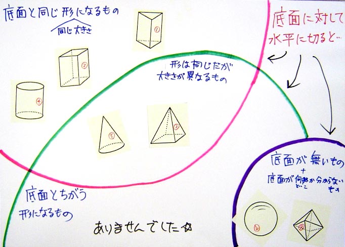 授業実践記録 数学