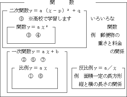 授業実践記録 数学