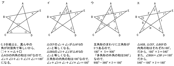 課題学習の指導 数学