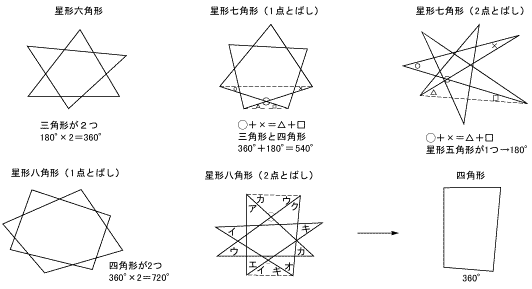 課題学習の指導 数学