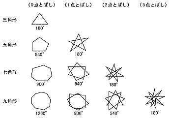 課題学習の指導 数学