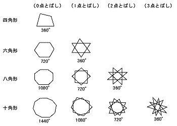 課題学習の指導 数学