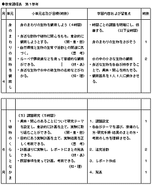 課題研究の指導 理科