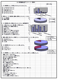 アンケート結果