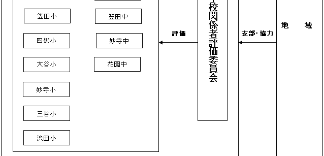 `̎̕ۏ؂ɎwZ]VXe\zƑgD}