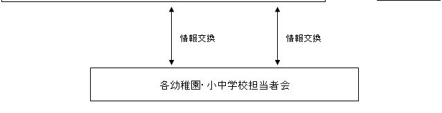 `̎̕ۏ؂ɎwZ]VXe\zƑgD}