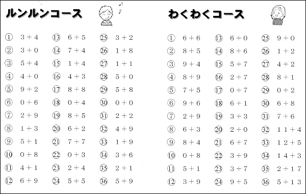 教育改革の取り組み