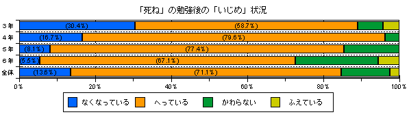 教育改革の取り組み