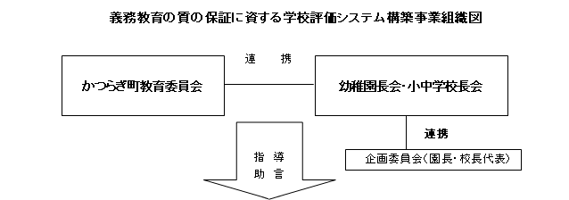 `̎̕ۏ؂ɎwZ]VXe\zƑgD}