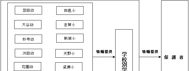 `̎̕ۏ؂ɎwZ]VXe\zƑgD}