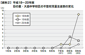 クリックで拡大