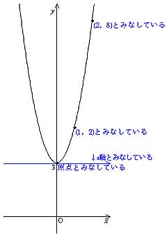 授業実践記録