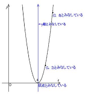 授業実践記録