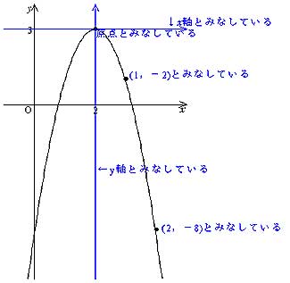 授業実践記録