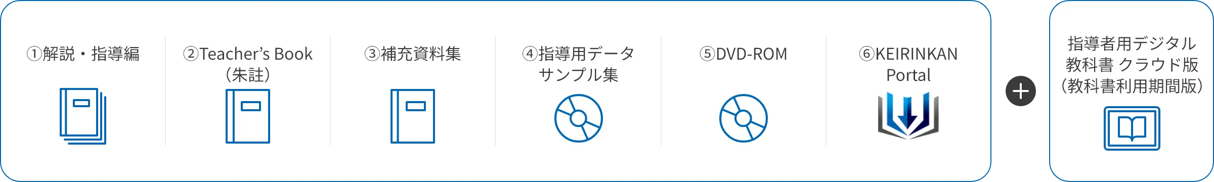 Teacher’s Manual + 指導者用デジタル教科書セット