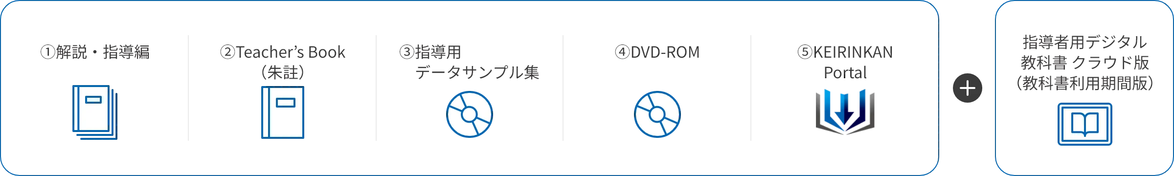 Teacher’s Manual + 指導者用デジタル教科書セット