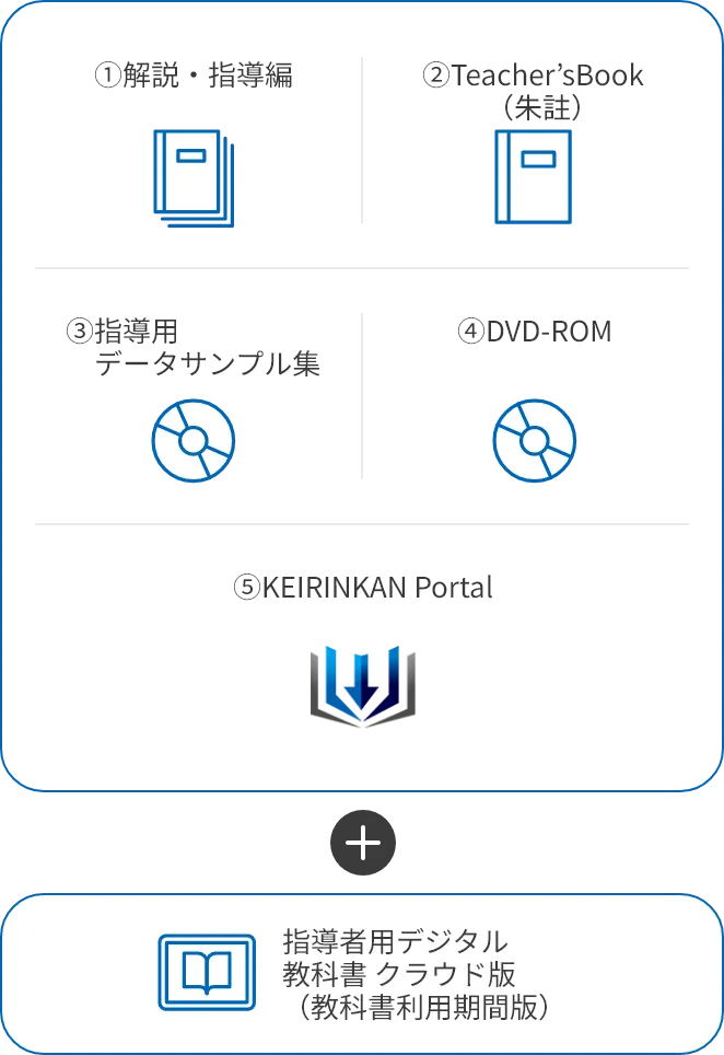 Teacher’s Manual + 指導者用デジタル教科書セット