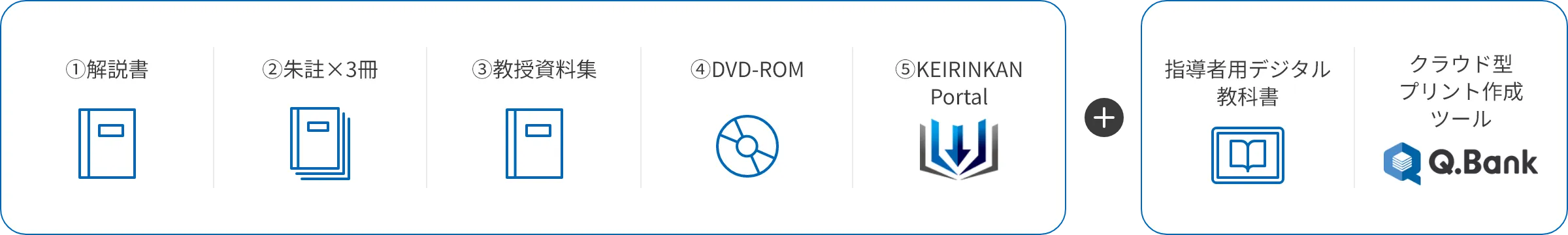 教授資料 ＋ 啓林館DXセット