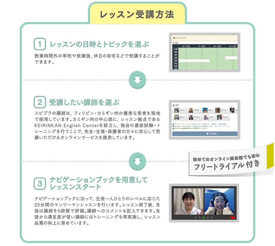 レッスン受講方法