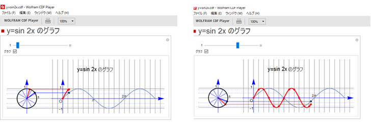 ｙ＝sin２ｘ のグラフ