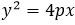 y^2=4px