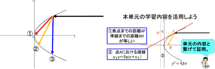 本単元の学習内容を活用しよう