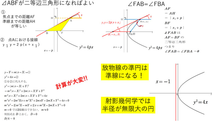 本単元の学習内容を活用しよう