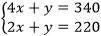 {(4x+y=340@2x+y=220)┤