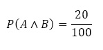 P(A∧B)=20/100