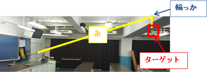 実験装置の全体写真