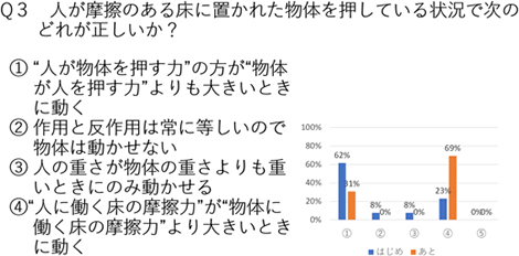 図２－１．問いの例１