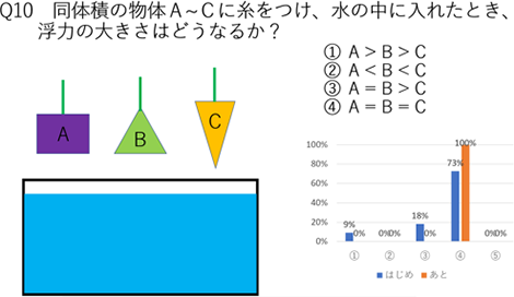 図２－２．問の例２