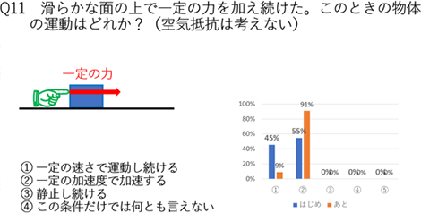 図２－３．問いの例３