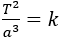 T^2/a^3 =k
