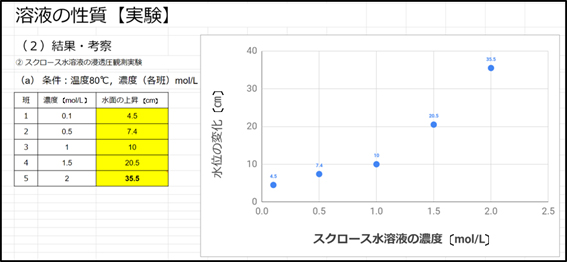 実験(a) 結果の一例