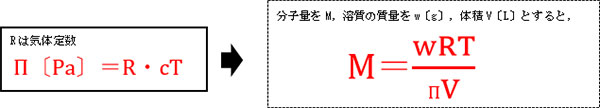 実Rは気体定数,Π〔Pa〕＝R・cT,→,分子量をM，溶質の質量をw〔g〕，体積V〔L〕とすると,M＝wRT/ΠV