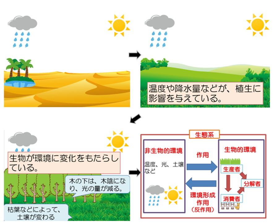 アニメーションを利用した説明図