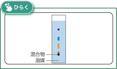 教科書の関連コンテンツを手軽に閲覧