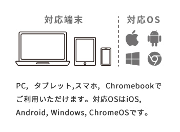 対応端末