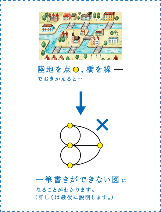 知が啓く 啓林館の算数 数学 テーマ2 世界の法則を見破ろう 啓林館