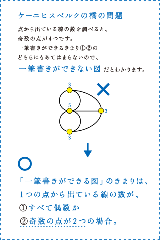 知が啓く 啓林館の算数 数学 テーマ2 世界の法則を見破ろう 啓林館