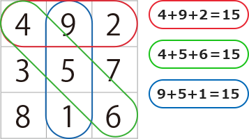 ①どこをたしても15