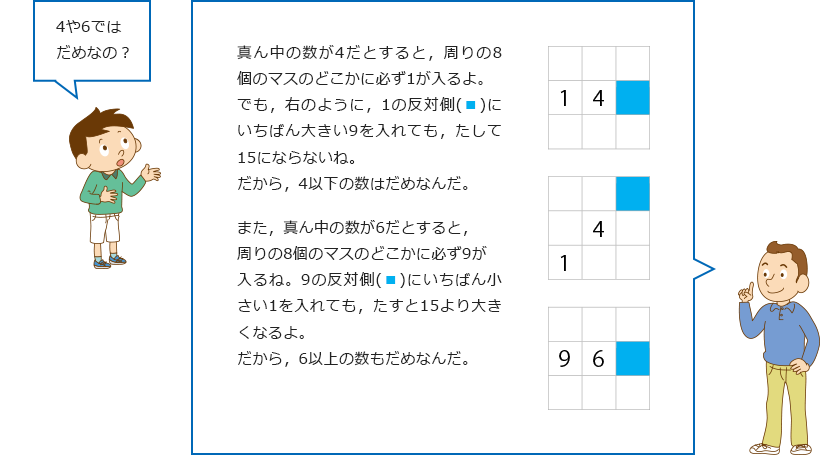 4や6ではだめなの？