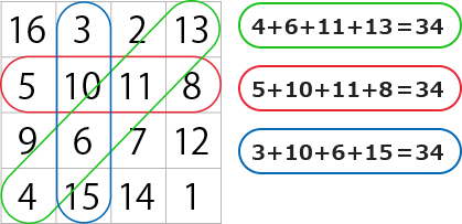 4×4の魔方陣