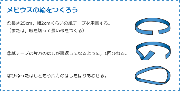 メビウスの輪をつくろう