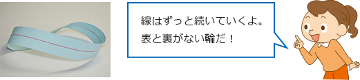 ふしぎ体験① 線はずっと続いていくよ。表と裏がない輪だ！