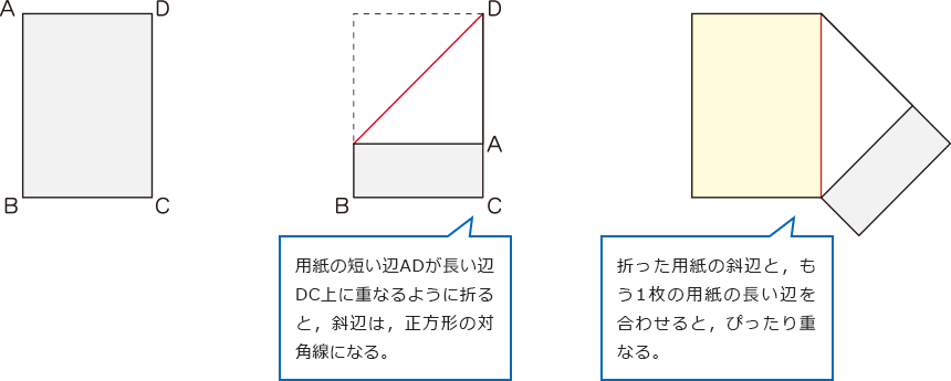 用紙の短い辺ADが長い辺DC上に重なるように折ると，斜辺は，正方形の対角線になる。　折った用紙の斜辺と，もう1枚の用紙の長い辺を合わせると，ぴったり重なる。