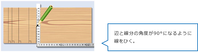 ●平行線のひき方　辺と線分の角度が90°になるように線をひく